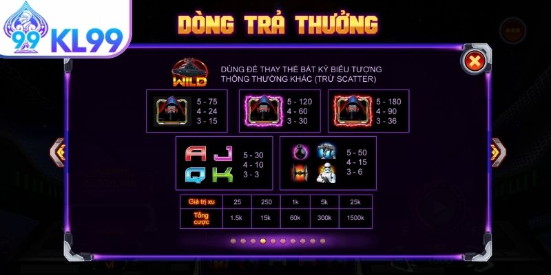 Quy luật vận hành và cách unlock các tính năng